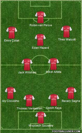 Arsenal Formation 2012
