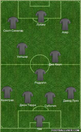 Dream Team Formation 2012