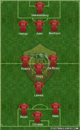 AS Roma Formation 2012