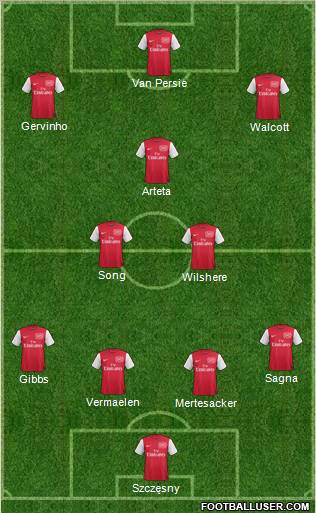 Arsenal Formation 2012