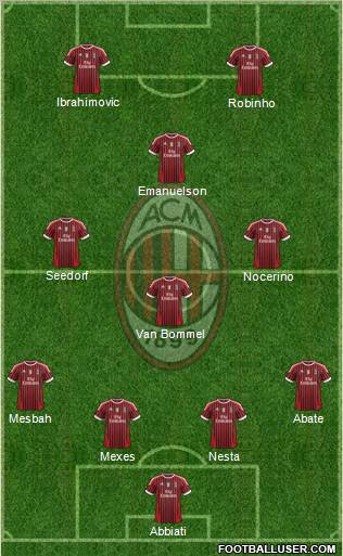 A.C. Milan Formation 2012