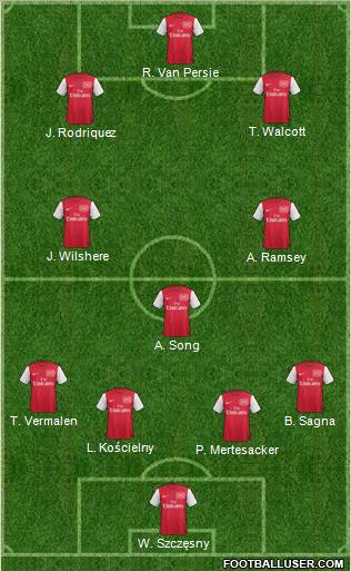 Arsenal Formation 2012