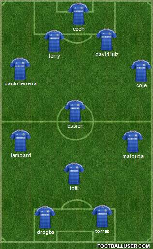 Chelsea Formation 2012