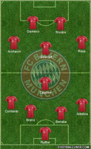 FC Bayern München Formation 2012