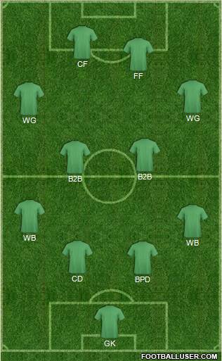 Dream Team Formation 2012