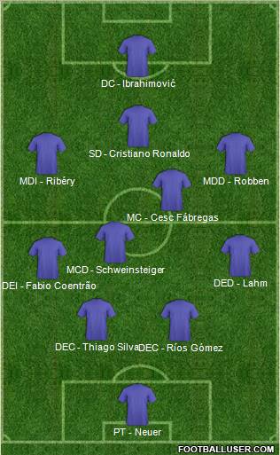 Champions League Team Formation 2012