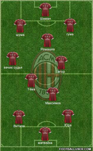 A.C. Milan Formation 2012