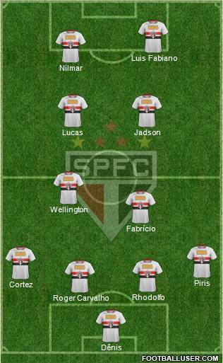 São Paulo FC Formation 2012