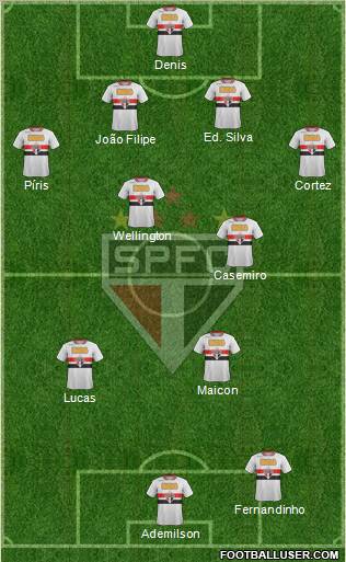 São Paulo FC Formation 2012