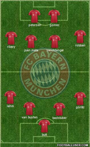 FC Bayern München Formation 2012