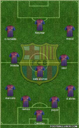F.C. Barcelona Formation 2012