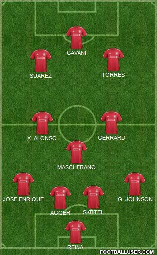 Liverpool Formation 2012