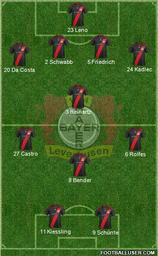 Bayer 04 Leverkusen Formation 2012