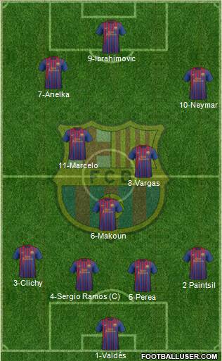 F.C. Barcelona Formation 2012