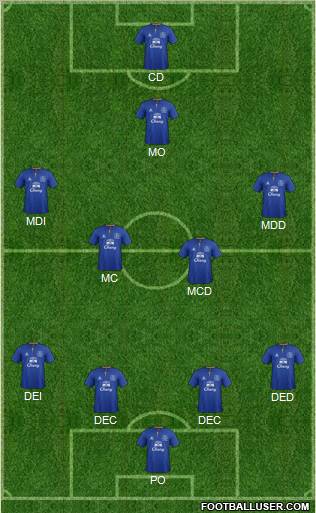 Everton Formation 2012