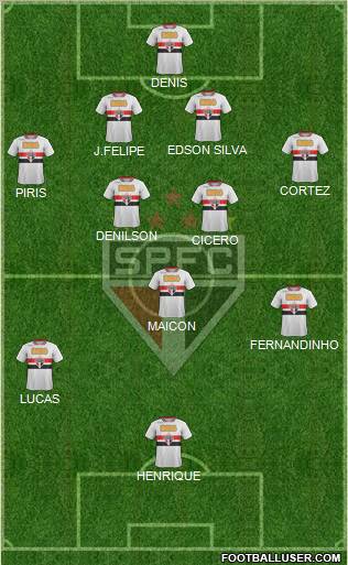 São Paulo FC Formation 2012