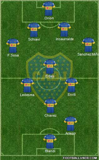 Boca Juniors Formation 2012