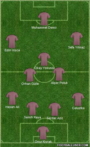 Football Manager Team Formation 2012