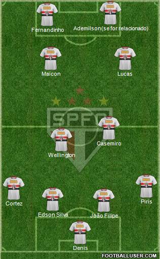 São Paulo FC Formation 2012