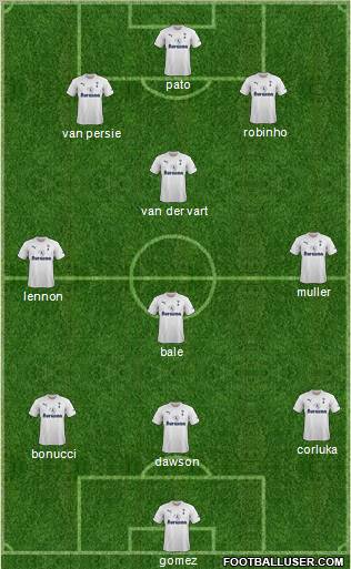 Tottenham Hotspur Formation 2012