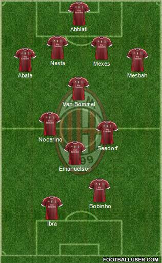 A.C. Milan Formation 2012