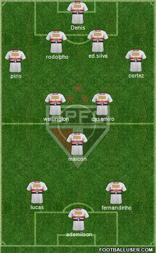 São Paulo FC Formation 2012