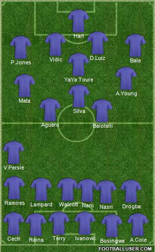 Fifa Team Formation 2012