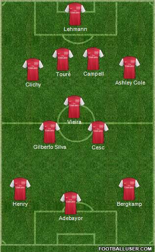 Arsenal Formation 2012