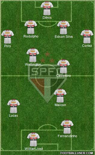 São Paulo FC Formation 2012