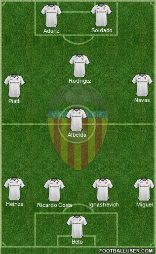 Valencia C.F., S.A.D. Formation 2012