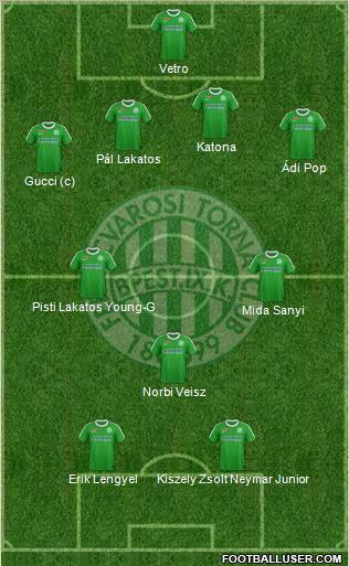 Ferencvárosi Torna Club Formation 2012