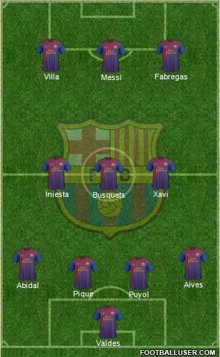 F.C. Barcelona Formation 2012