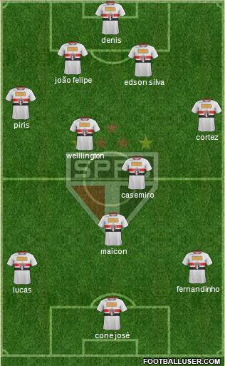 São Paulo FC Formation 2012