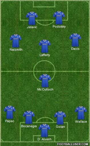 Rangers Formation 2012