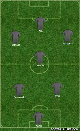 Dream Team Formation 2012