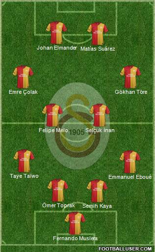 Galatasaray SK Formation 2012