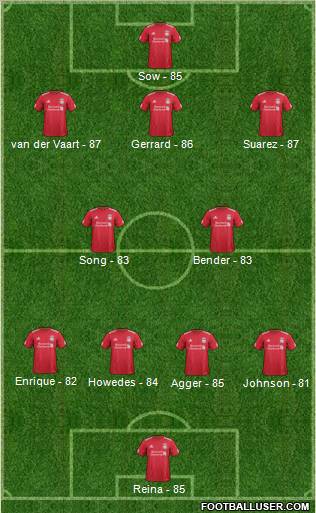 Liverpool Formation 2012