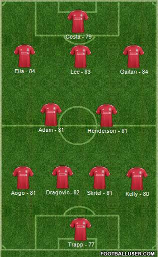 Liverpool Formation 2012