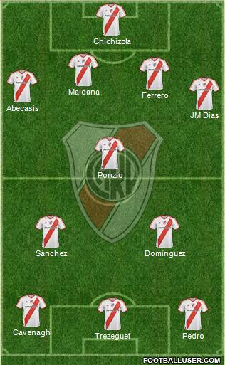 River Plate Formation 2012