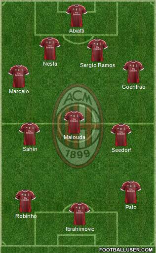 A.C. Milan Formation 2012
