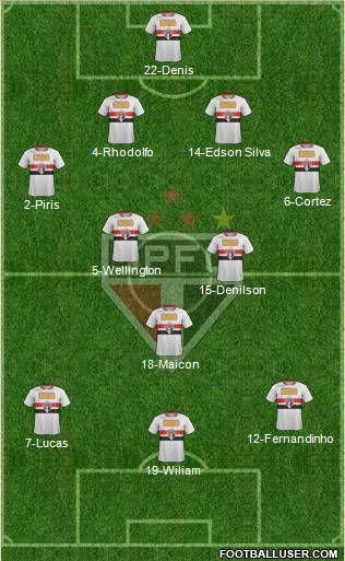 São Paulo FC Formation 2012