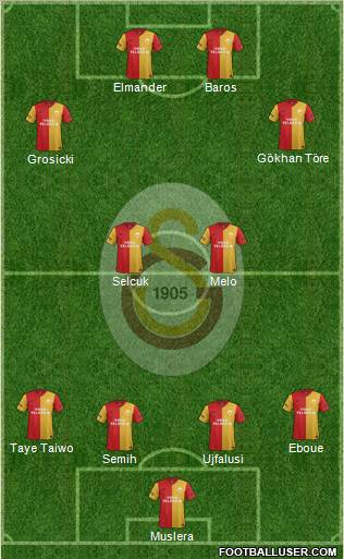 Galatasaray SK Formation 2012