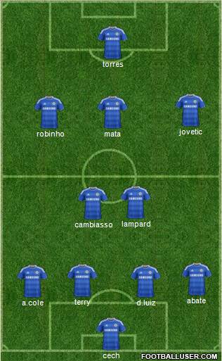 Chelsea Formation 2012