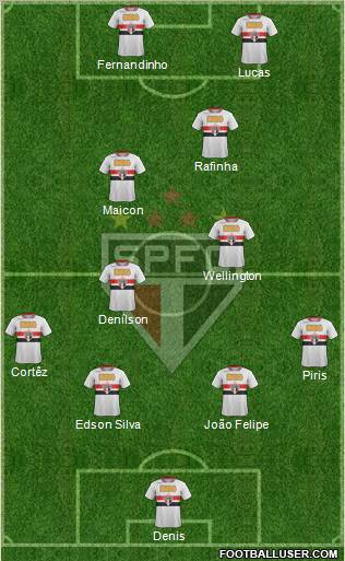São Paulo FC Formation 2012
