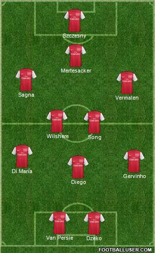 Arsenal Formation 2012