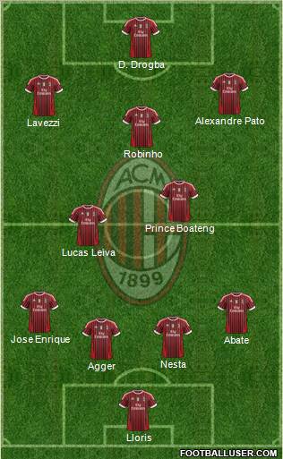 A.C. Milan Formation 2012