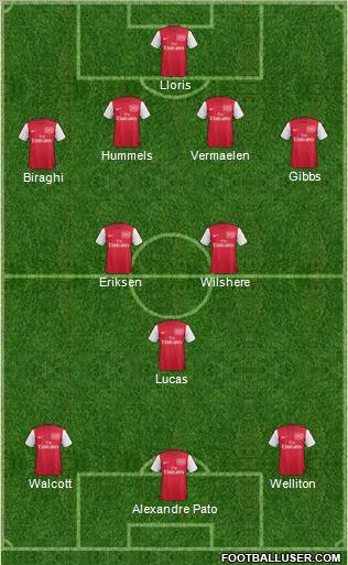 Arsenal Formation 2012