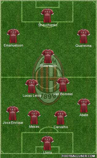 A.C. Milan Formation 2012