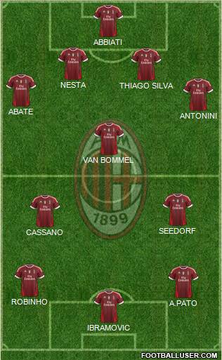 A.C. Milan Formation 2012