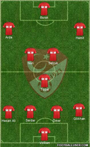 Turkey Formation 2012